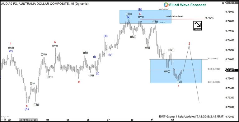 AUDUSD-12-July-1-hour-Asia-1.jpg