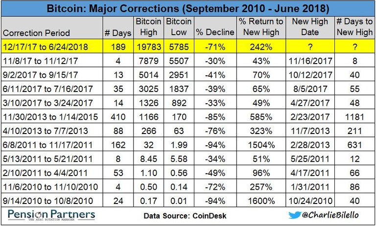 Bitcoin Correction Chart.jpeg