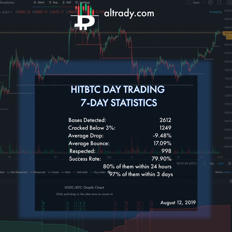 aug 12 hitbtc day trading stats.png