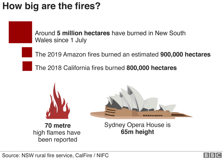 _110407281_australia_fire_size_6jan_640-nc.png