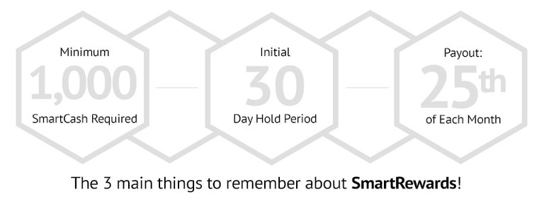 SmartCash SmartRewards timeline