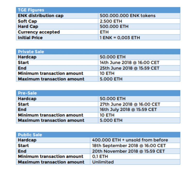 enkronos token distribution.jpg