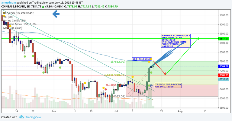 BITCOIN ANALYSIS-1.png