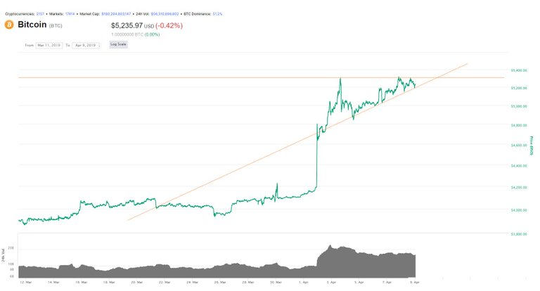 bitcoin April 8, 2019 zoomed in.jpg