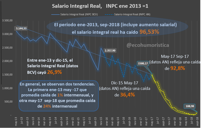 Salario Real.png