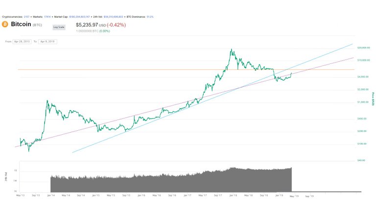 bitcoin April 8, 2019 02.jpg