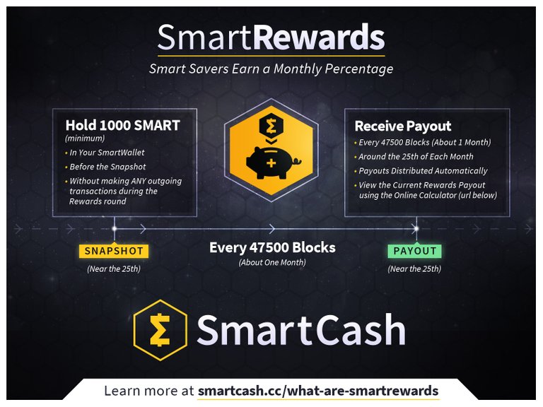 SmartCash_Space_SmartRewards.jpg