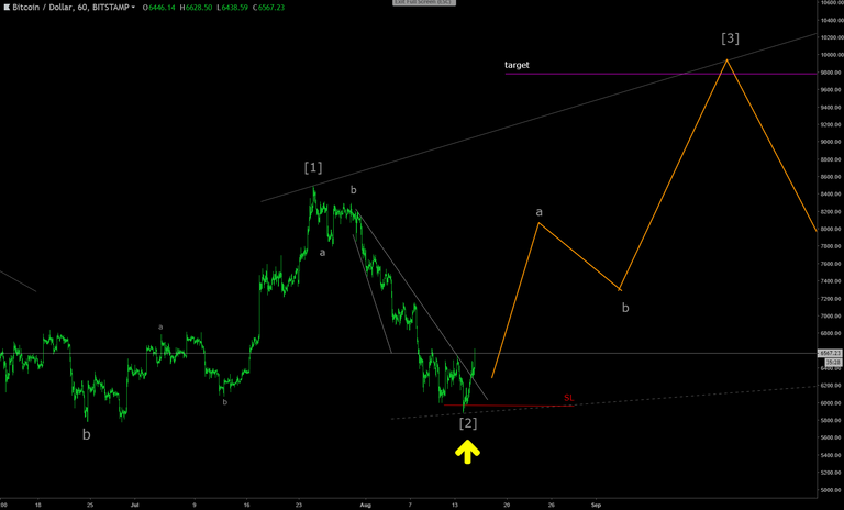 BTCUSD 16Aug18.png