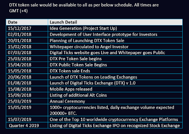 digitalticks roadmap.png