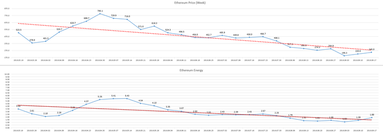 2018-09-24_week_ETH_Energy.PNG