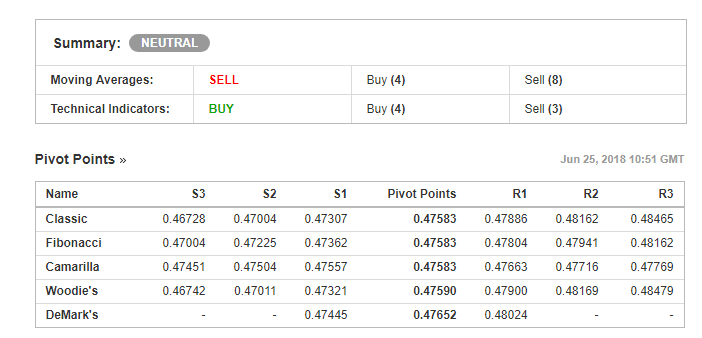 FireShot Capture 36 - XRP USD Poloniex T_ - https___in.investing.com_crypto_ripple_xrp-usd-technical.png