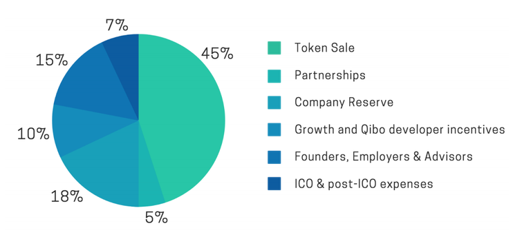 token_allocation.png