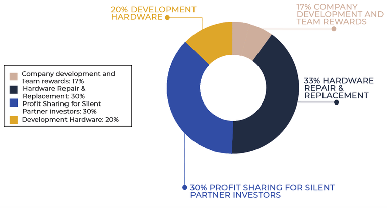 BATM PROFIT ALLOCATION.png