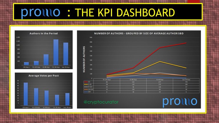 KPIs%20and%20Delegation%20-%20Promo-Steem%201.jpg