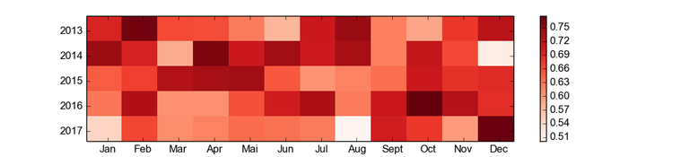 heatMap.png