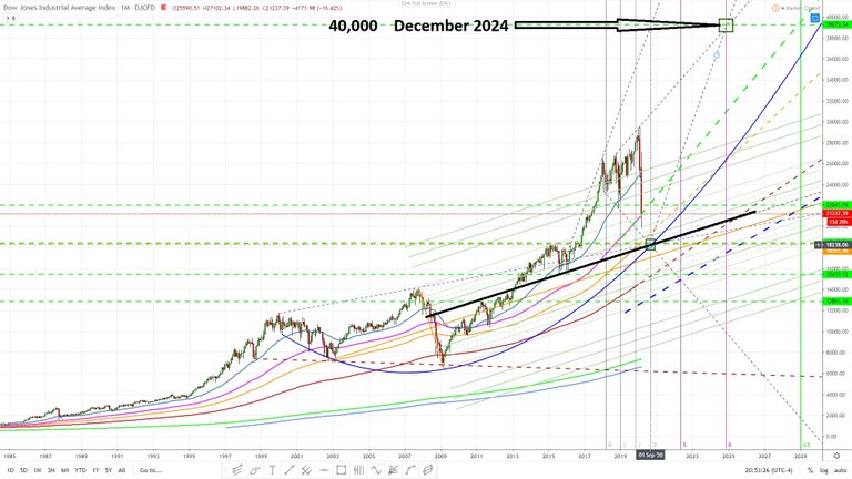 DOW jones target 40,000 2024 ..... March 17, 2020 01.jpg