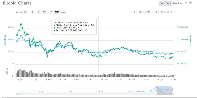 Bitcoin ytd2.JPG