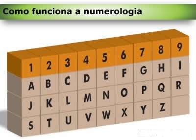 numerologia_tab_pita.jpg