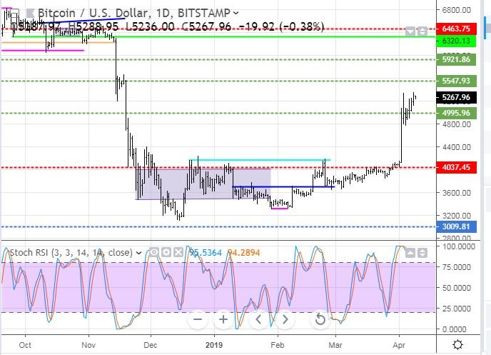 Apr8BTC.JPG