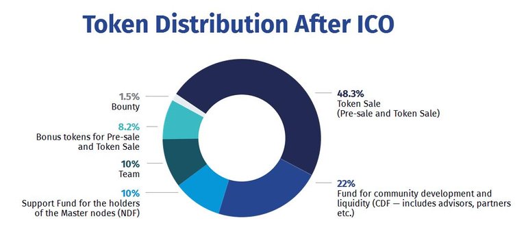 Token_Distribution.jpg