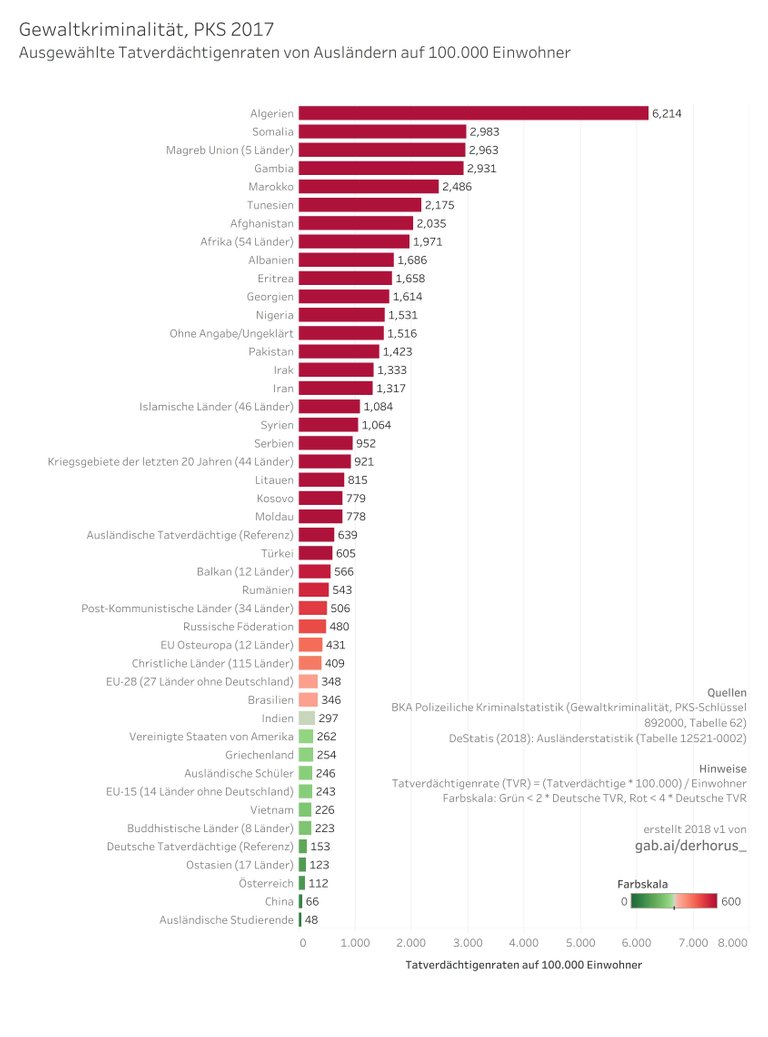 892000 01 bargraph TVR select 2017 - Gewaltkriminalität.jpg