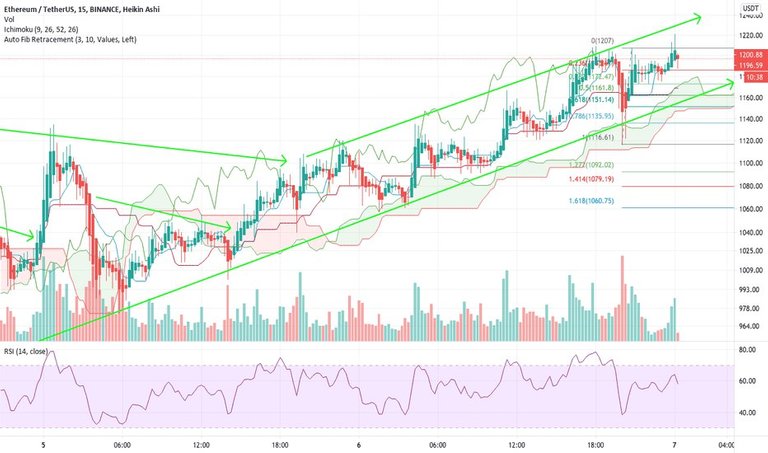 http://www.tradingview.com/v/F0ZXY1Mw/