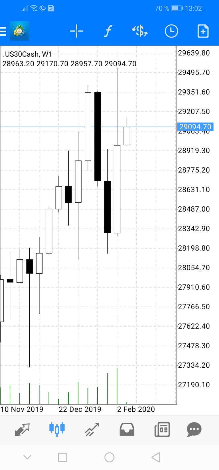 Screenshot_20200210_130205_net.metaquotes.metatrader4.jpg