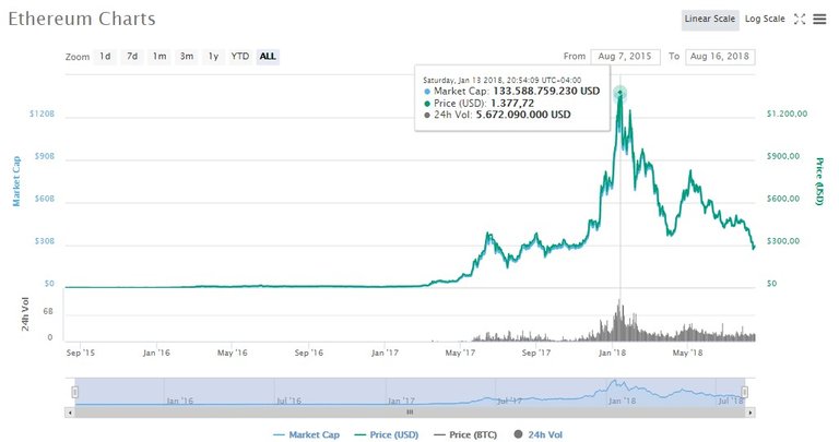 Desarrollo Histórico Ethereum.jpg