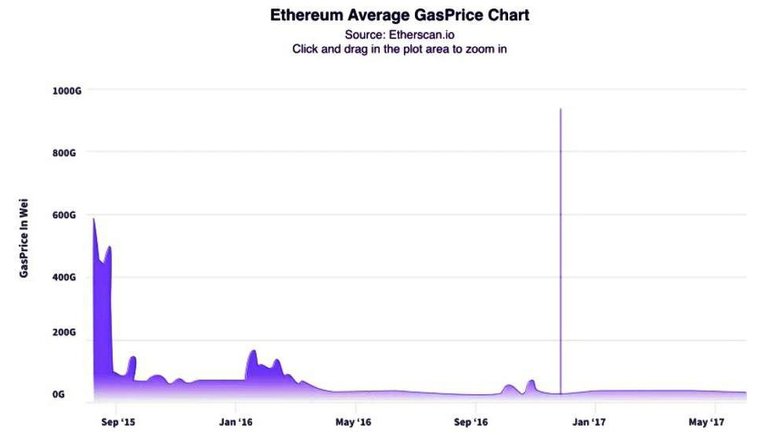 eth gas price.jpg