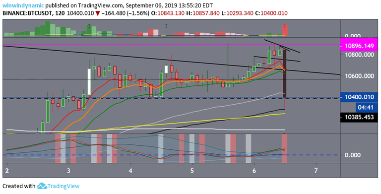 btc drop to $10,365 k   9-6-19.png