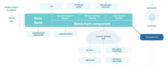 DS ecosystem.PNG