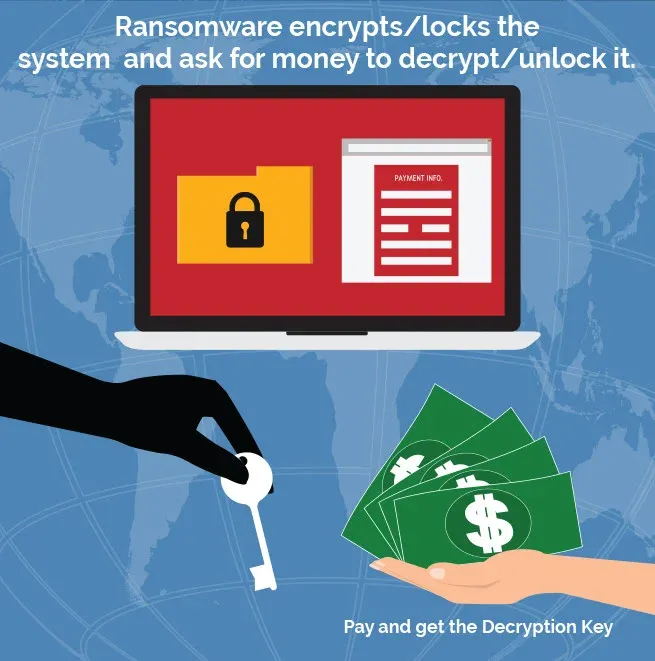 ransomware-encrypts-files-and-ask-for-money.jpg