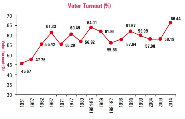 Voter Turnout.jpg