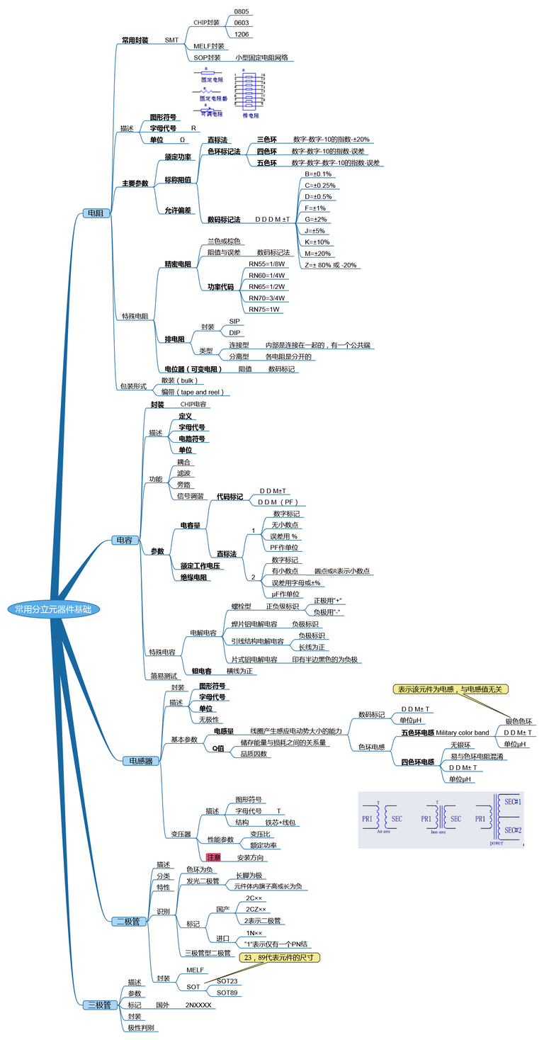 常用分立元器件基础.png