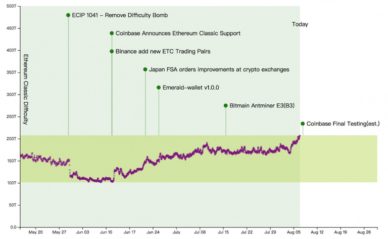 ETC_Difficulty-1068x657.png