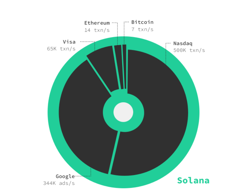 SOLANA_SPEED.png