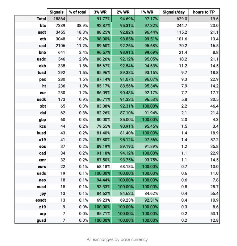 signals report july.png