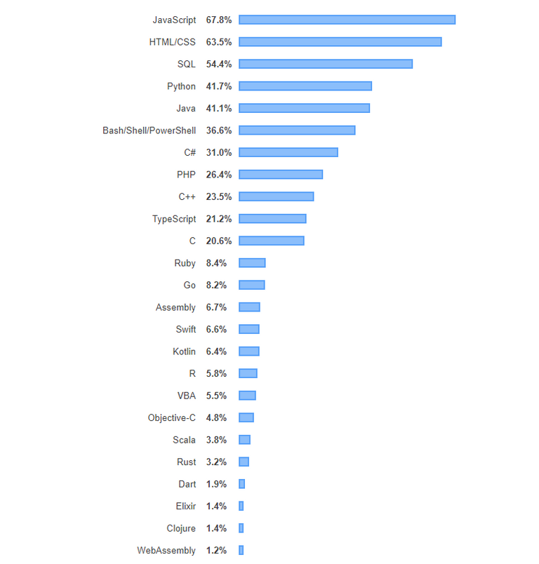 most popular technology.PNG