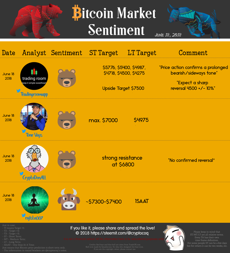 Steemit TA infographic - 2018-06-18.png