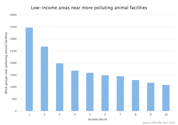 facilities_income