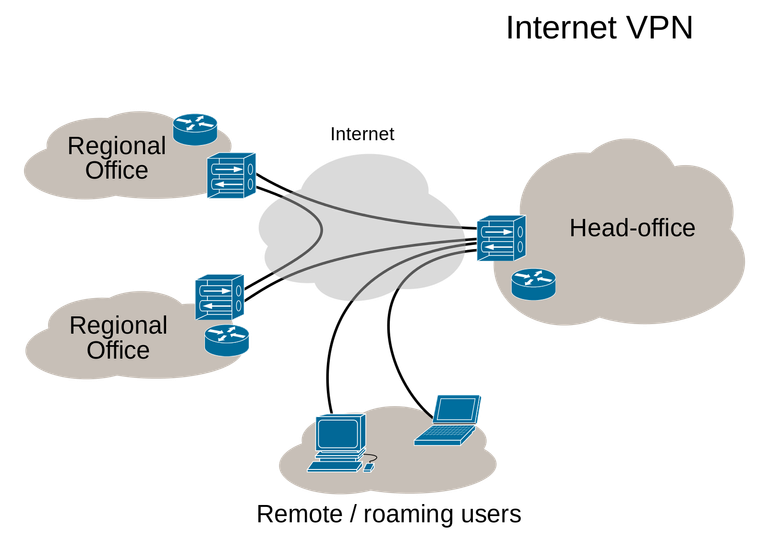 Virtual_Private_Network_overview.svg.png