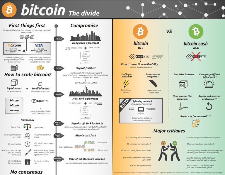 Bitcoin the divide.jpg