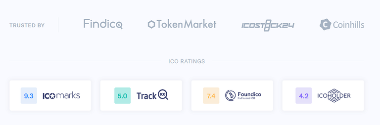 Treon ICO Ratings.png