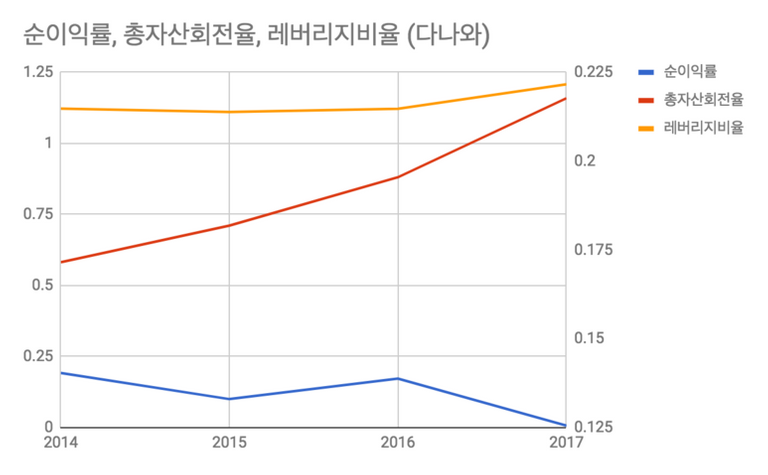 다나와-듀퐁.png