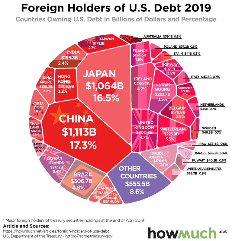 foreign-holders-of-us-debt-2c95.png