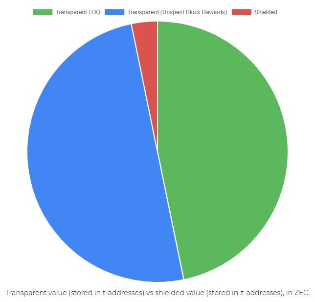 ZEC Shielded pool.JPG