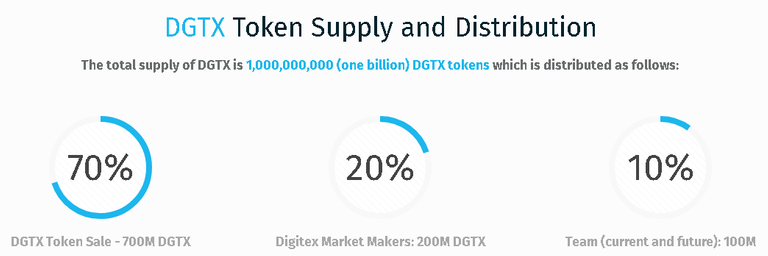 digitex gaby.png