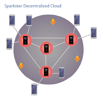 sparkster cloud.png