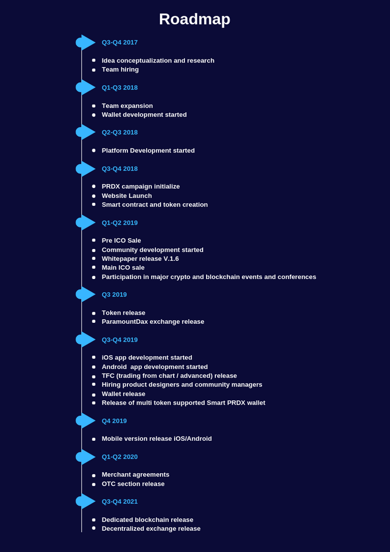 gomes1_paramountdax_roadmap.png