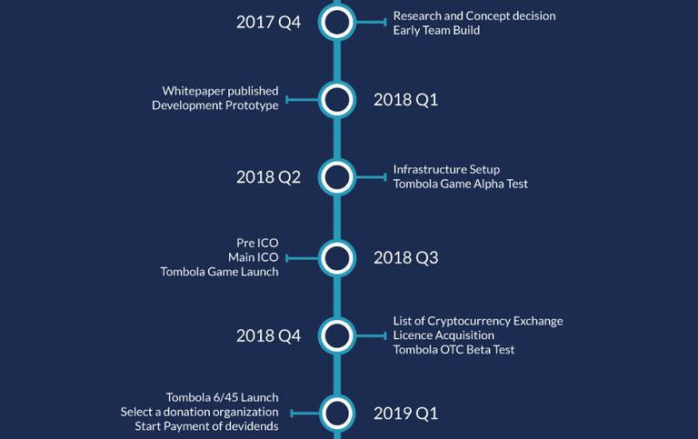 Roadmap.PNG